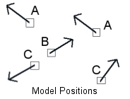 Arrows marking positions and directions, each labelled with the model it refers to