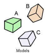 Three box models, labelled A, B and C